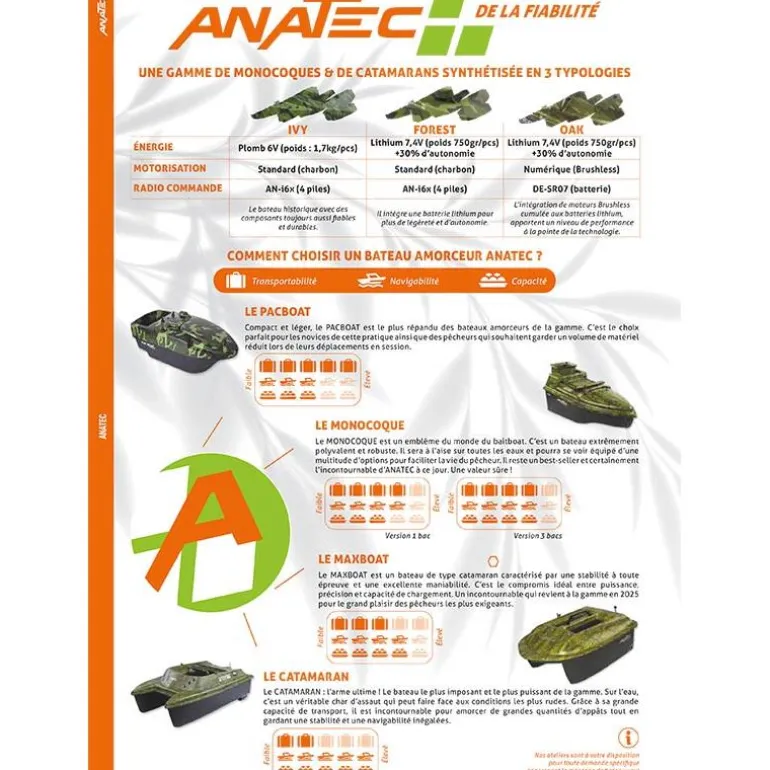 Bateau Amorceur Anatec Monocoque 3B Forest Lithium + An-I6x