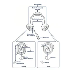 Casque Micro Sena Noir Mesh Intercom, Full Duplex Et Bt