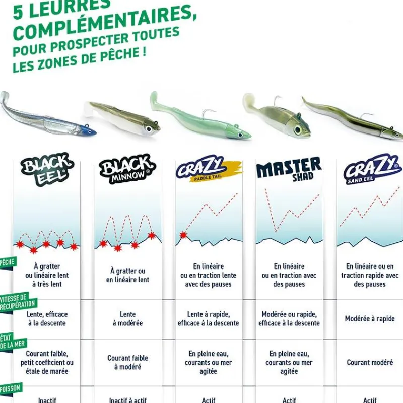 Fiiish Leurres Mer^Leurre Souple Crazy Sand Eel 120 - Par 3