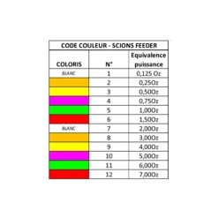 Garbolino Cannes^Scion Supplémentaire Pleins Carbone Superflex