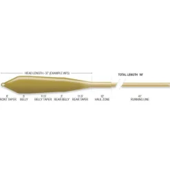 Soie Airflo Ridge 2.0 Power Taper