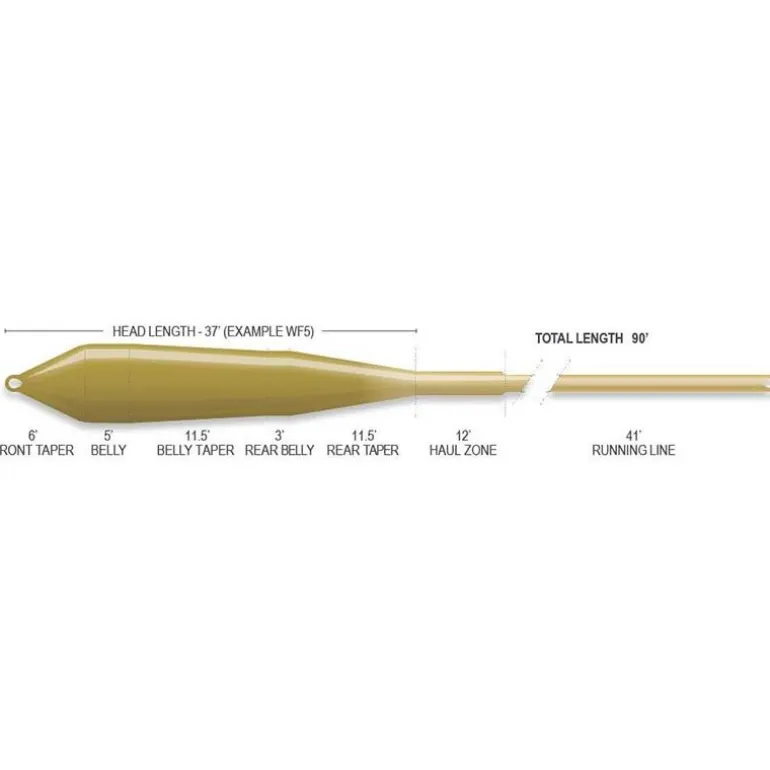 Soie Airflo Ridge 2.0 Power Taper