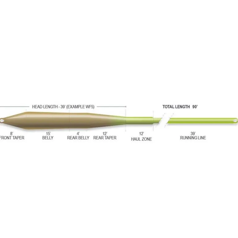 Soie Airflo Ridge 2.0 Tactical Taper