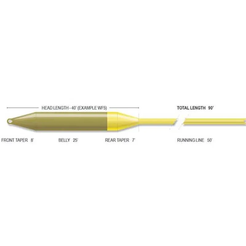 Airflo Soies Mouche - Backing^Soie Superflo Elite Dt