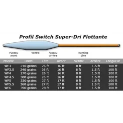 Soie Airflo Superflo Switch Float