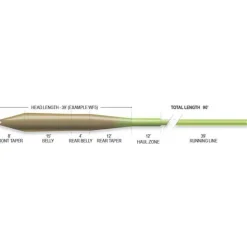 Airflo Soies Mouche - Backing^Soie Superflo Universal Taper