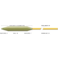 Airflo Soies Mouche - Backing^Soie Mouche Forge