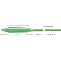 Airflo Soies Mouche - Backing^Soie Mouche Superflo Max Ridge 2.0 Gt Gangsta Fly Line