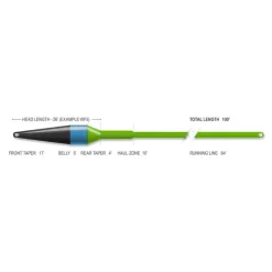 Soie Mouche Airflo Superflo Max Ridge 2.0 Streamer Max Short Fly Line