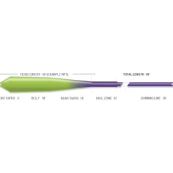Soie Mouche Airflo Superflo Max Streamer Float