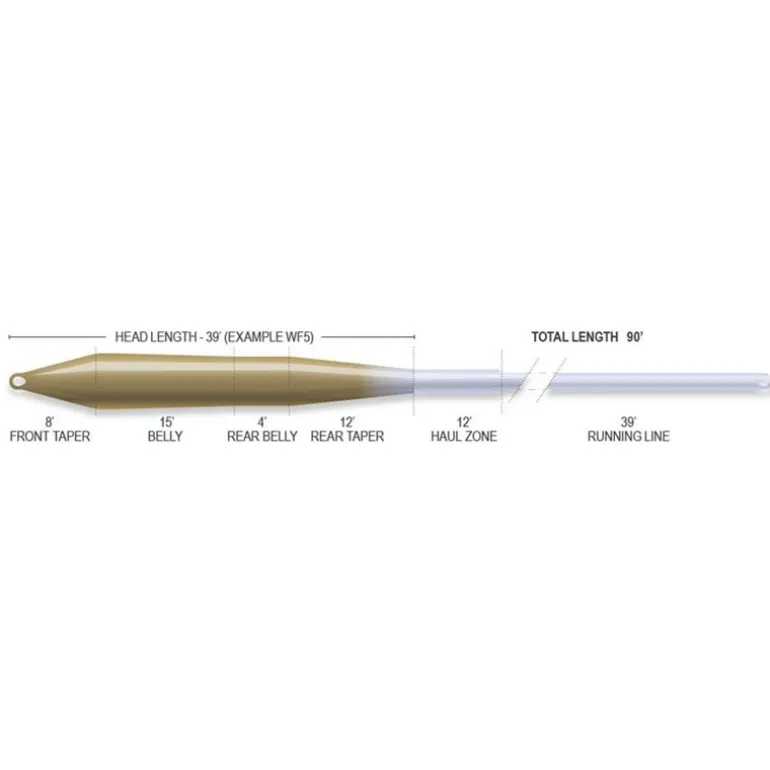 Soie Mouche Airflo Superflo Max Ridge 2.0 Universal Taper