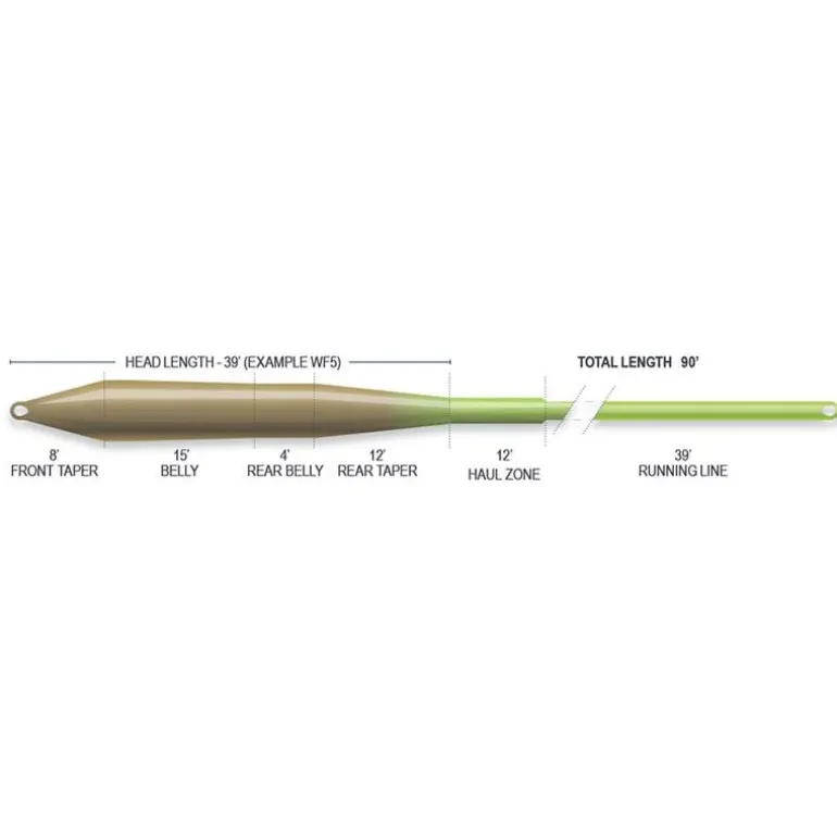 Soie Mouche Airflo Superflo Universal Taper