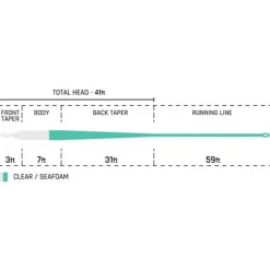 Cortland Soies Mouche - Backing^Soie Mouche Tropical Plus Ghost Tip