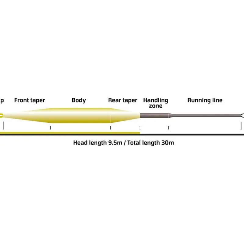 Vision Soies Mouche - Backing^Soie Mouche Hero Coast 95 Fly Line