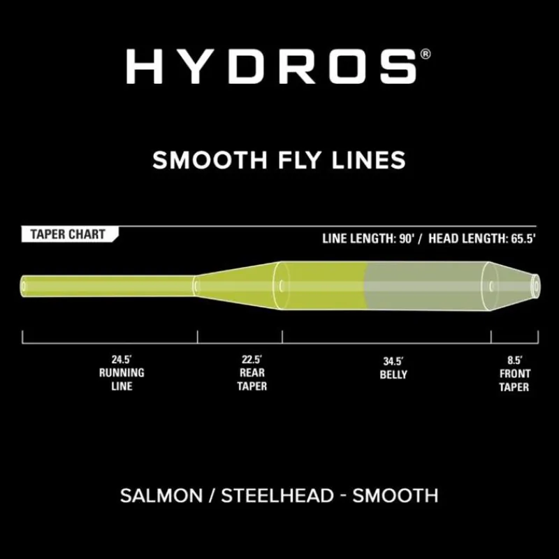 Orvis Soies Mouche - Backing^Soie Hydros Salmon/Steelhead
