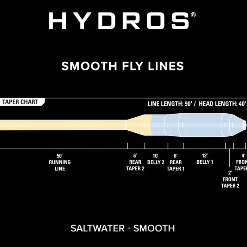 Orvis Soies Mouche - Backing^Soie Hydros Saltwater