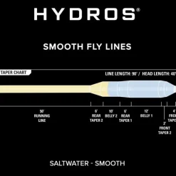 Soie Orvis Hydros Saltwater Coldwater