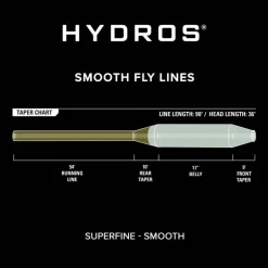 Soie Orvis Hydros Superfine