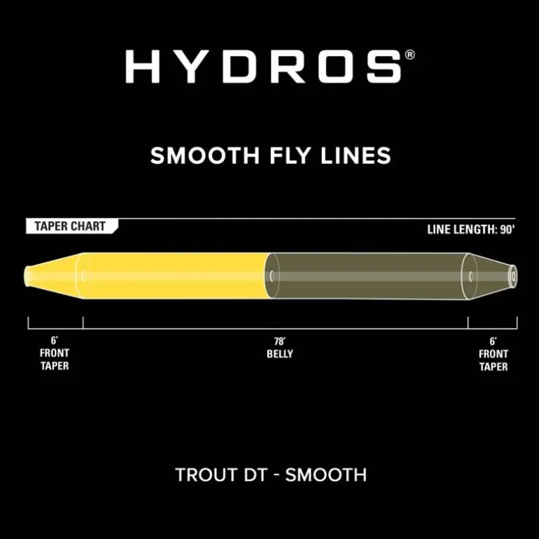 Soie Orvis Hydros Trout Double Taper