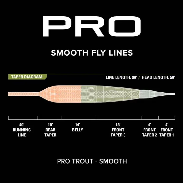 Soie Orvis Orvis Pro Trout Smooth