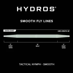Soie Orvis Tactical Nymph