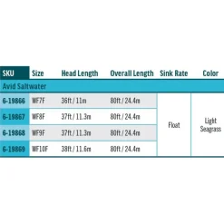 Rio Soies Mouche - Backing^Soie Avid Saltwater