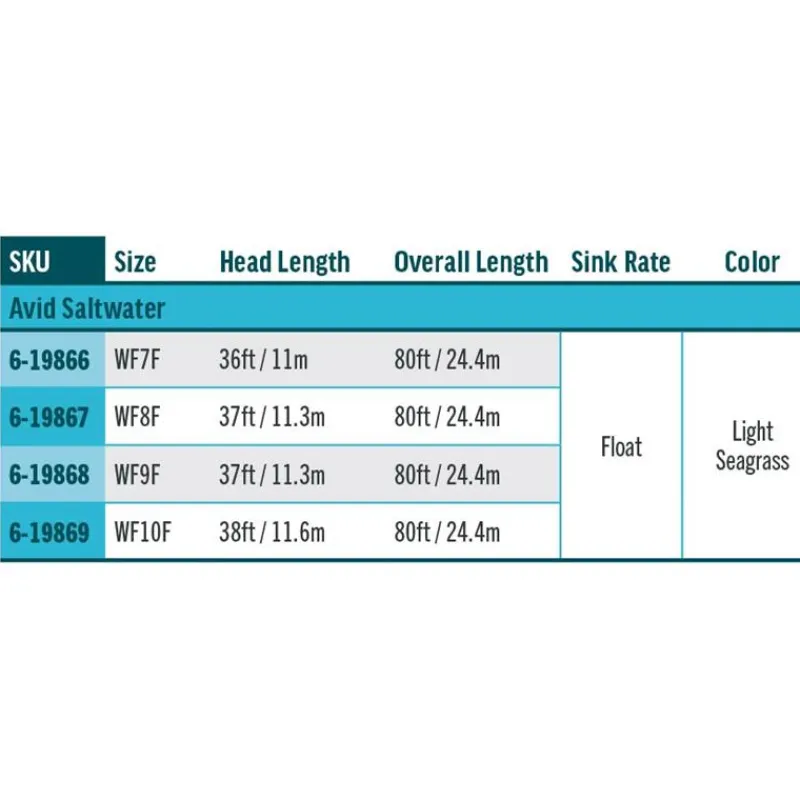 Rio Soies Mouche - Backing^Soie Avid Saltwater