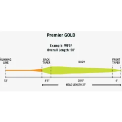 Rio Soies Mouche - Backing^Soie Premier Gold Max