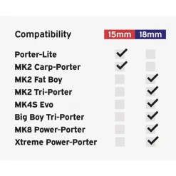 Support Seau Carp Porter Pour Chariot Bucket Bracket