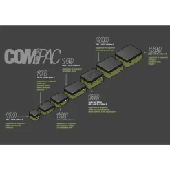 Trousse A Accessoires Korda Compac Eva